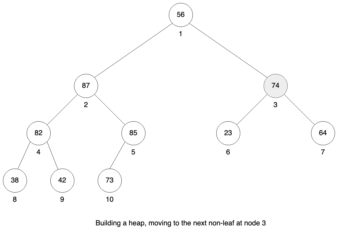 Building heap exampl 3