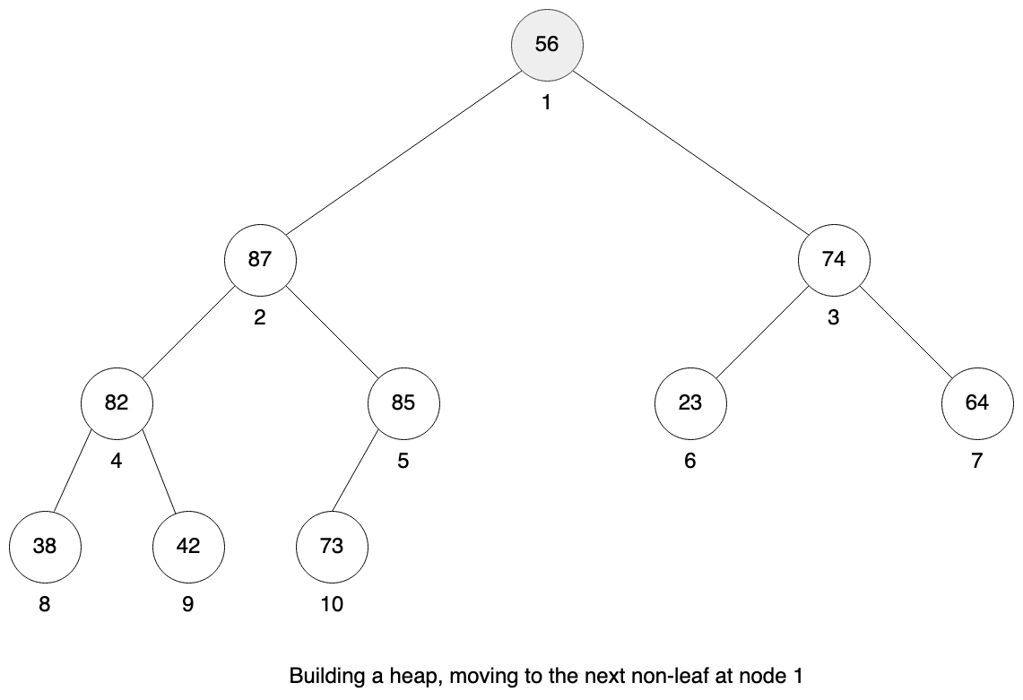 Building heap exampl 5